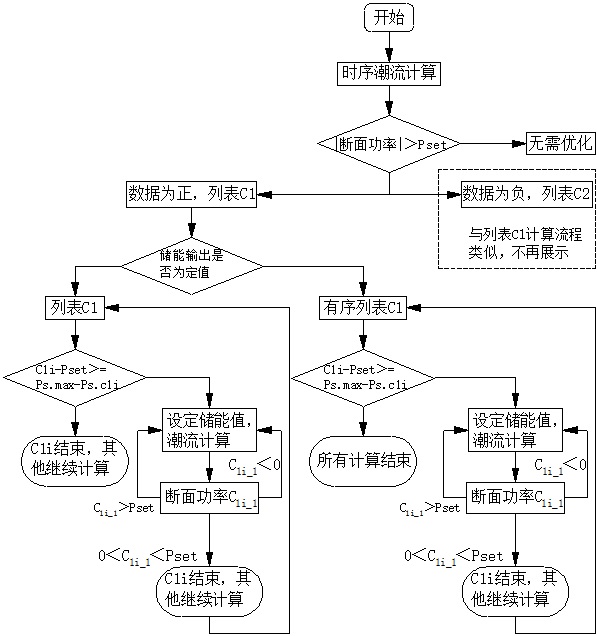 一种储能参与调节的断面功率优化方法