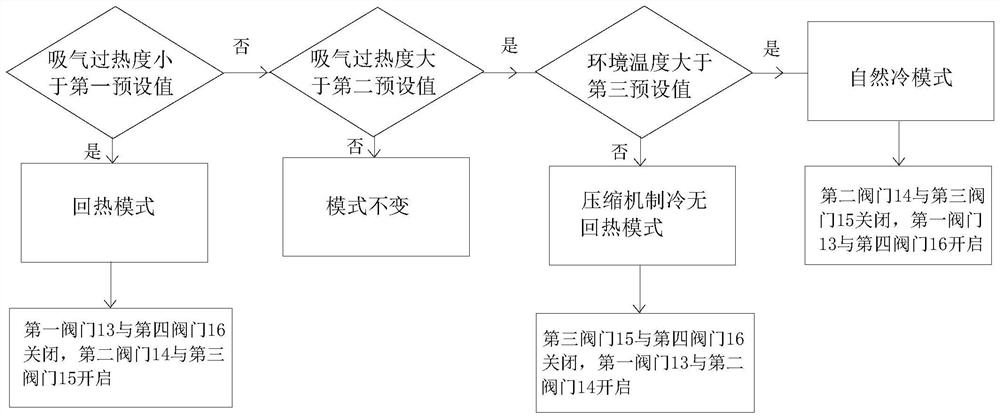 空调系统及空调系统控制方法