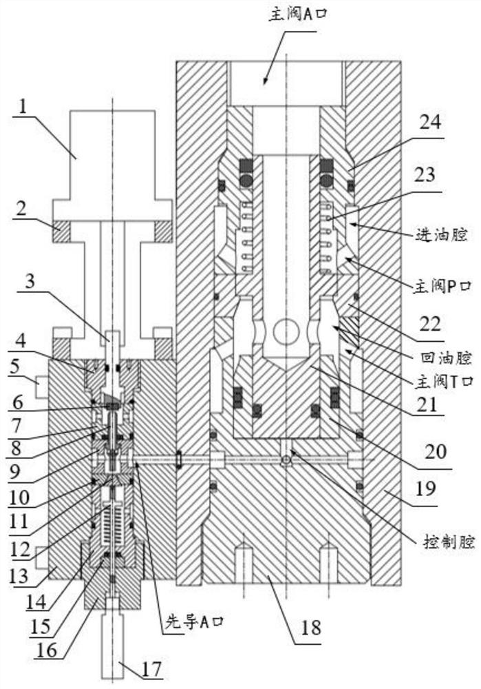 一种高水基比例方向阀及工作方法