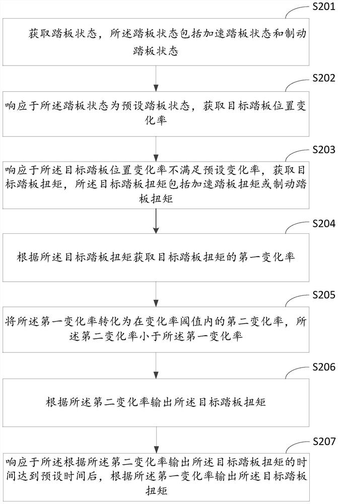 一种踏板的控制方法、装置、设备及车辆