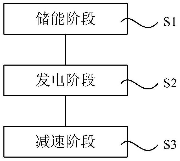 一种基于能量转换的山体重力储能系统斜坡运行控制方法