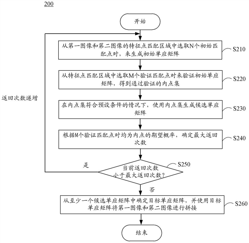 图像处理方法、装置、电子设备和存储介质