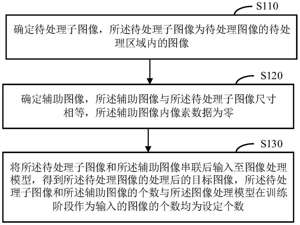 一种图像处理方法、装置、电子设备及介质