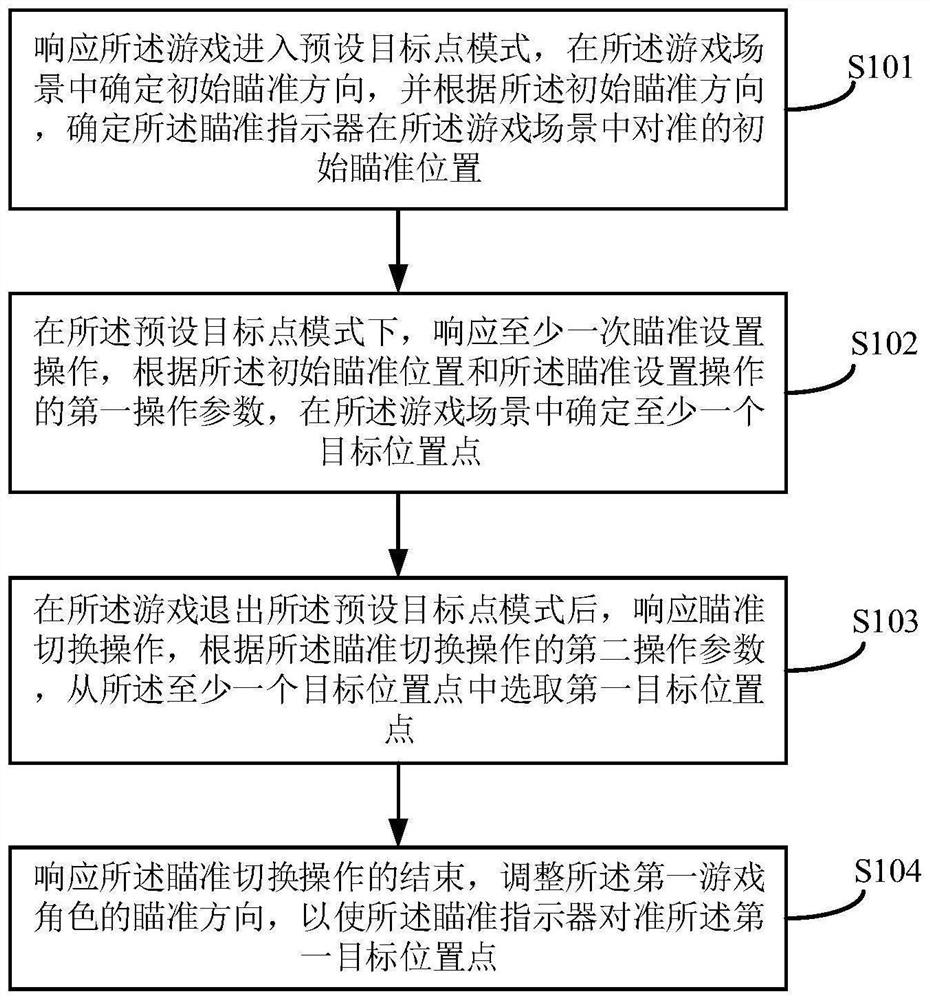 一种游戏中的交互方法、装置、设备及存储介质