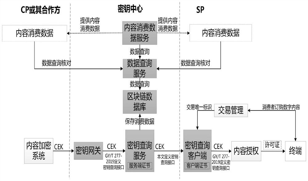 一种网络版权消费管理系统