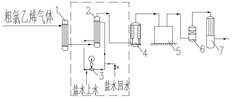 一种氯乙烯深度脱水系统和脱水方法