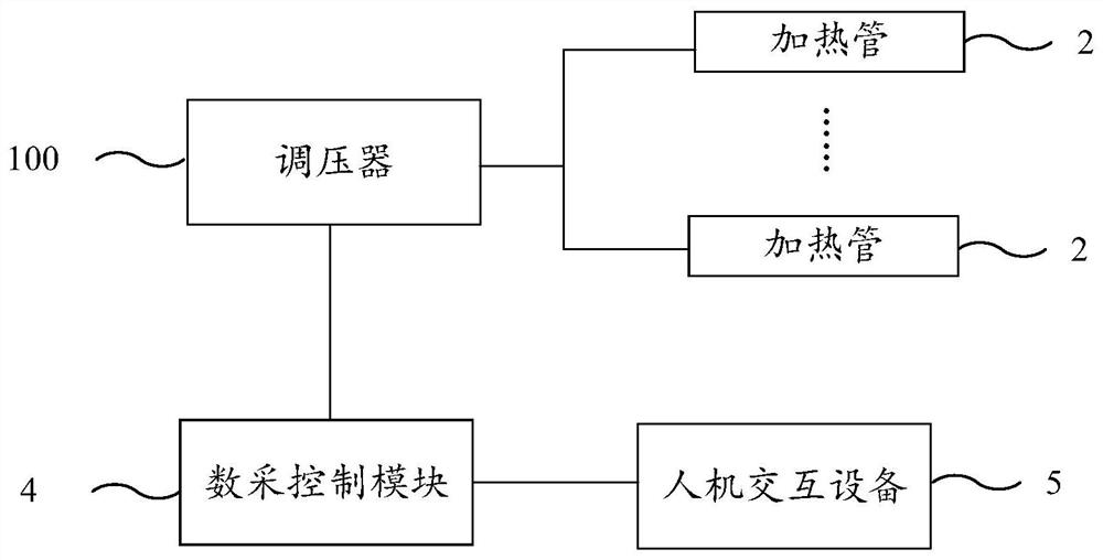 电加热控制系统