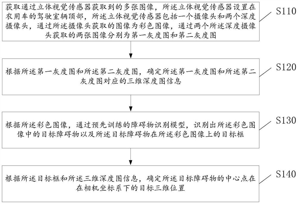 一种立体视觉感知方法、装置、设备、介质及无人收割机