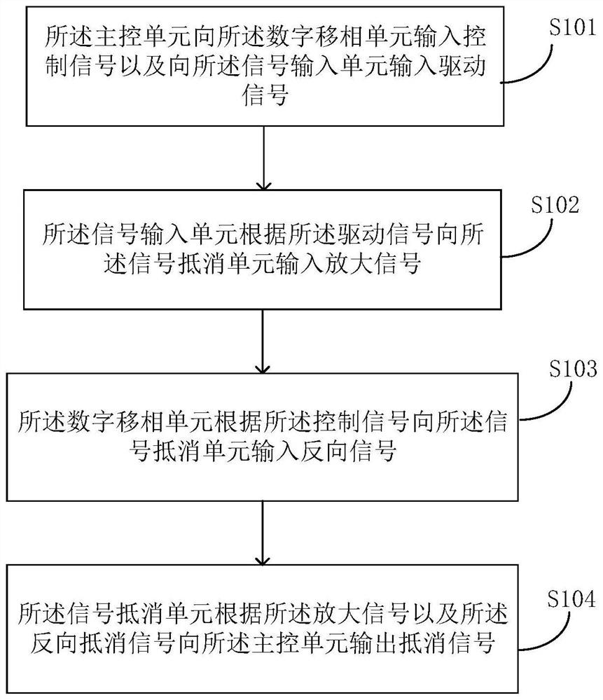 一种信号放大方法、系统及金属探测器