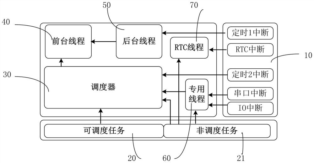 一种适用于受限资源的双任务调度系统及方法