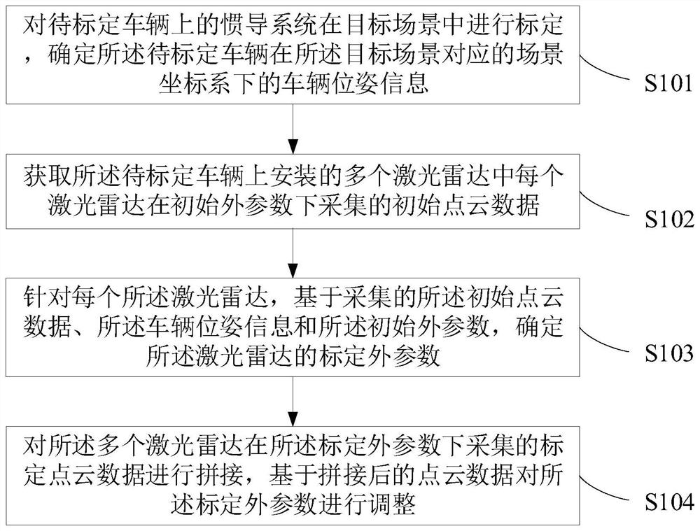 一种激光雷达标定方法、装置、设备及存储介质