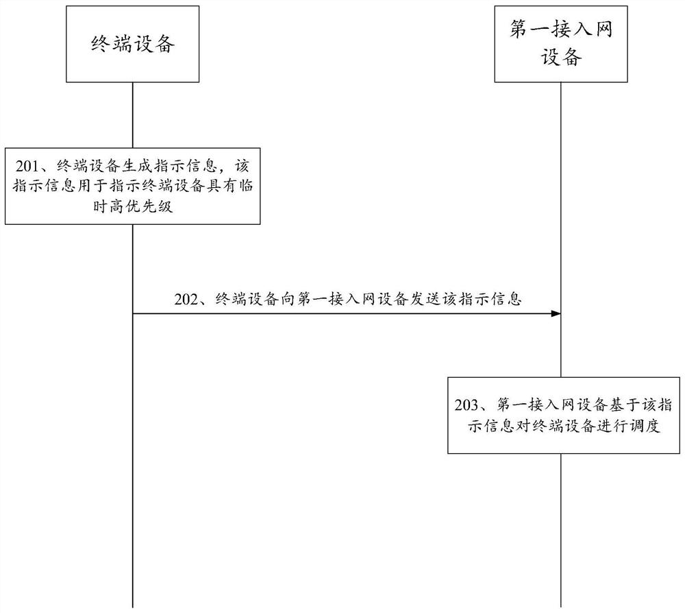 一种信息指示方法及通信装置