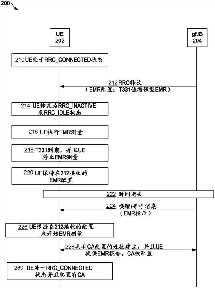 增强型早期测量报告