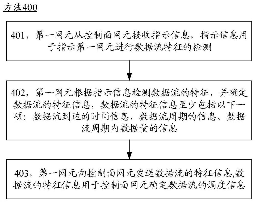 一种通信方法和装置