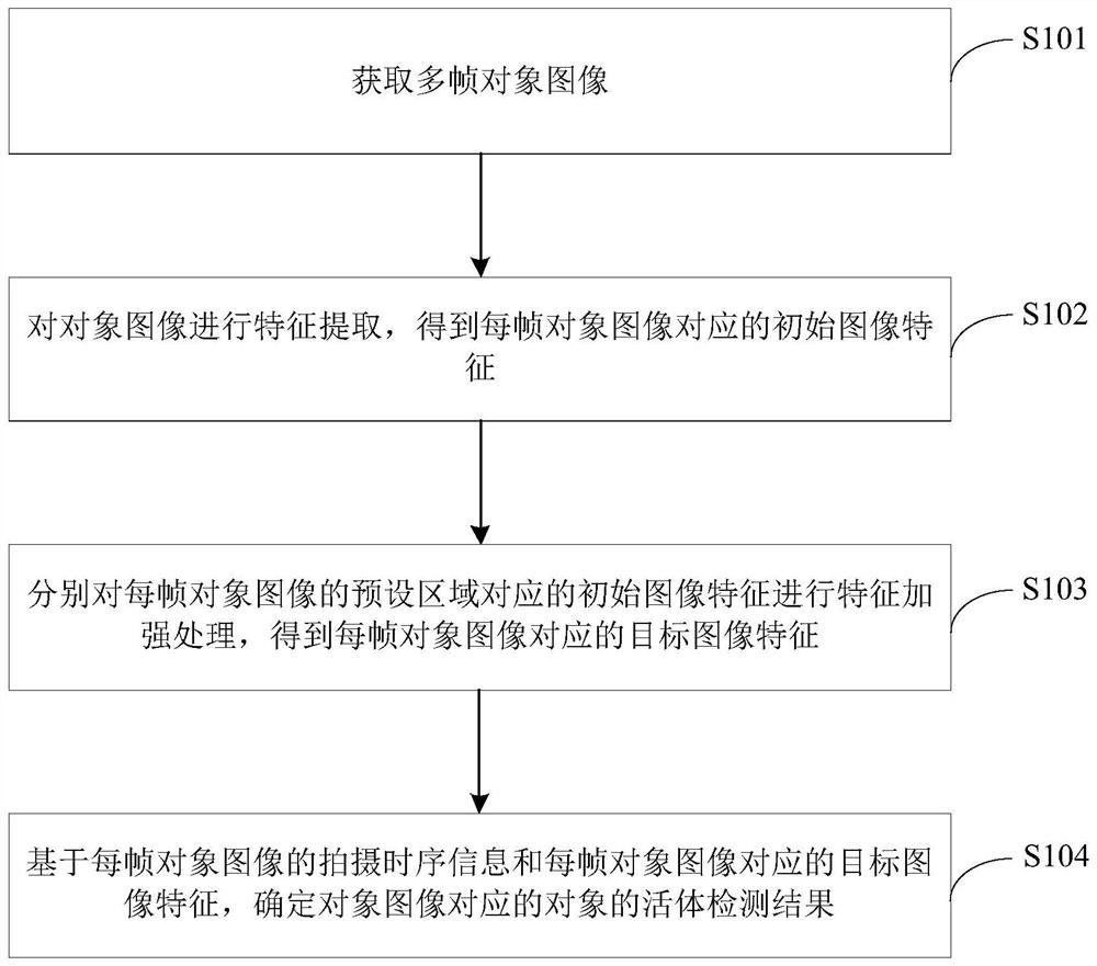 一种活体检测方法、装置、设备、存储介质和程序产品