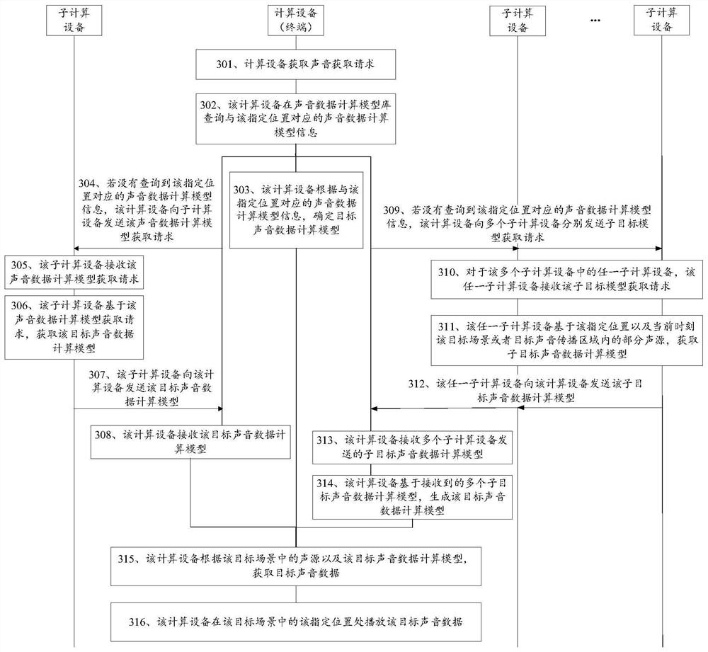 声音数据计算模型获取方法、装置、计算设备及存储介质