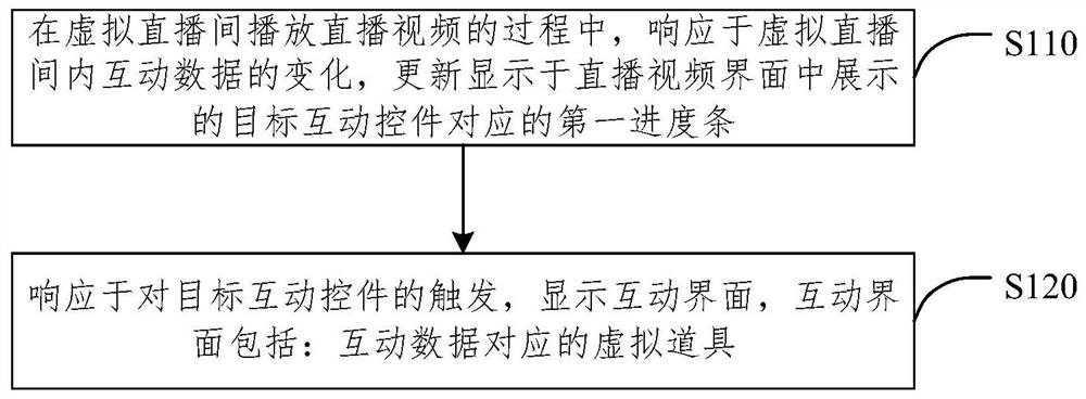 互动方法、装置、设备、计算机可读存储介质和产品