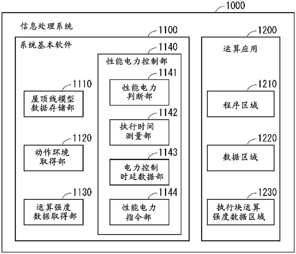 信息处理系统以及信息处理系统的控制方法