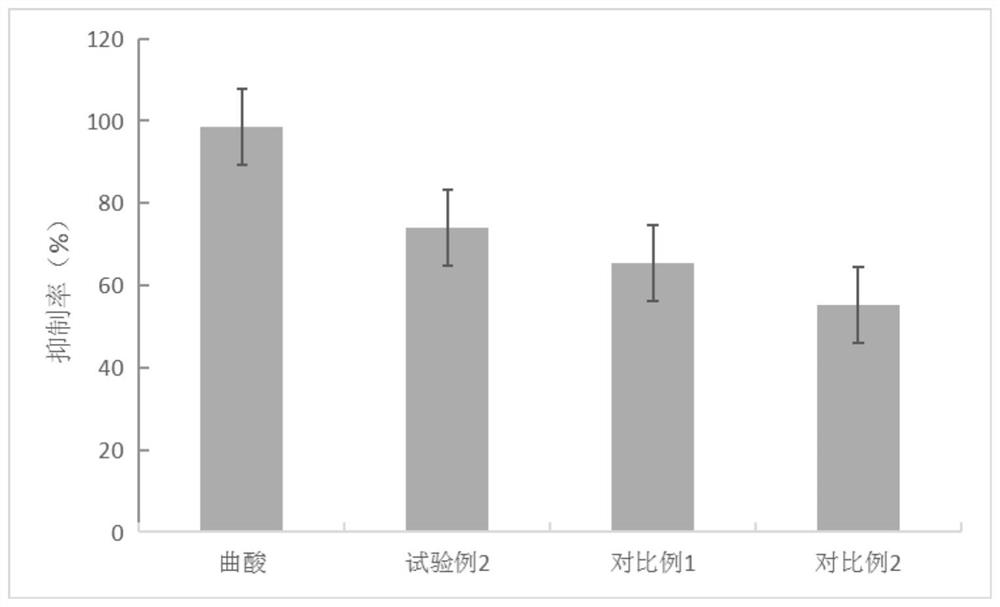 一种抑制黑色素形成的益生菌组合物及其应用