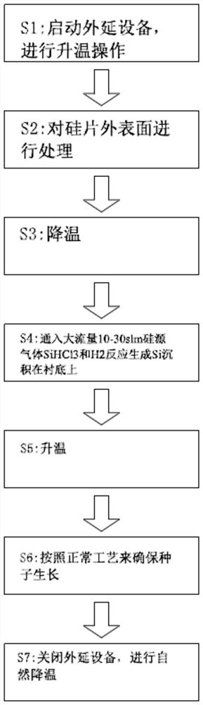 一种外延硅片表面粗糙度可控生长技术