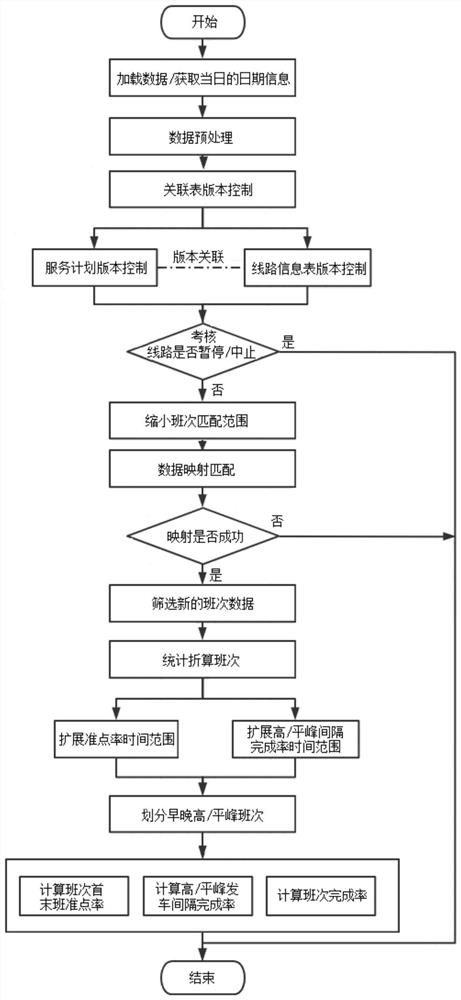 一种针对公交数量指标运行状态的监测方法、系统及应用