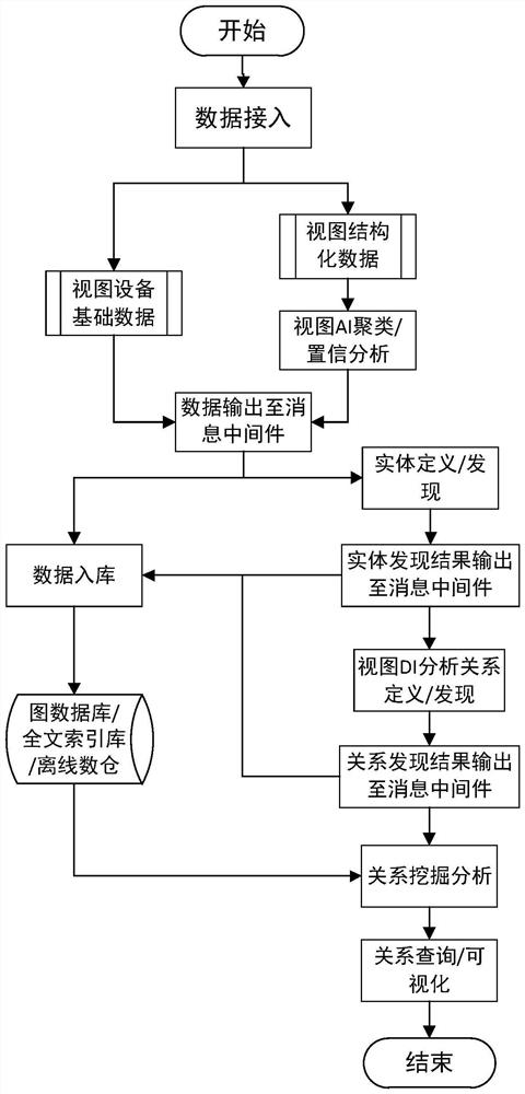 一种基于知识图谱的视频图像数据构建方法和系统