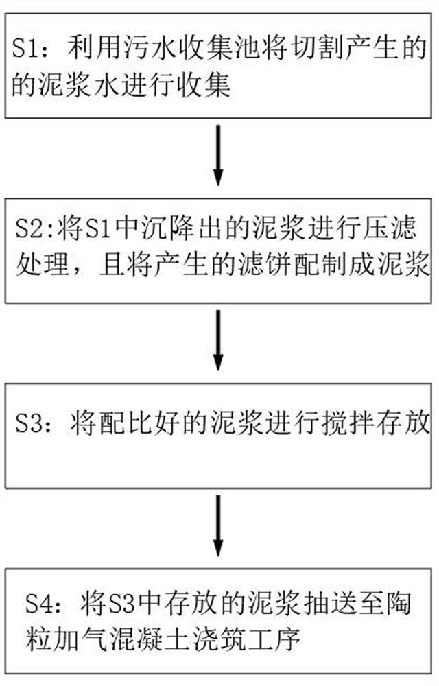 一种陶粒加气混凝土砌块切割泥浆浓度的调整方法