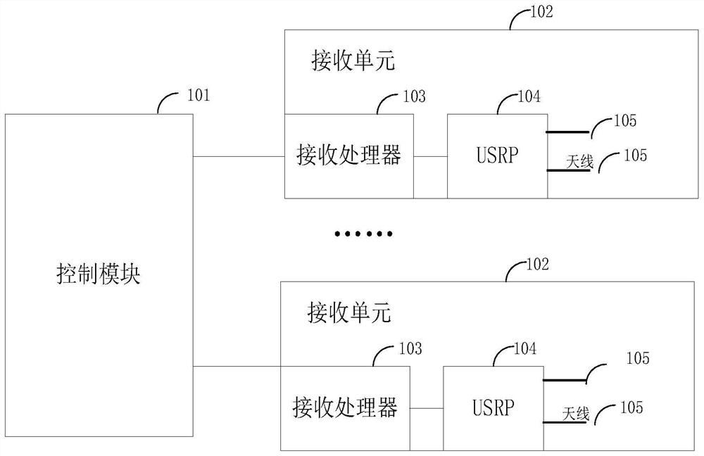 一种接收设备、卫星通信系统及应用接收设备的方法