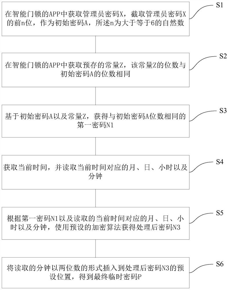 一种离线型临时密码的生成、验证方法及其智能门锁