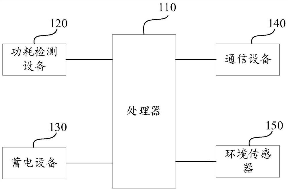 一种多功能集成的电力采集终端