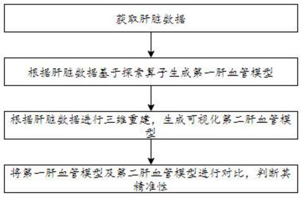 一种肝血管模型生成方法