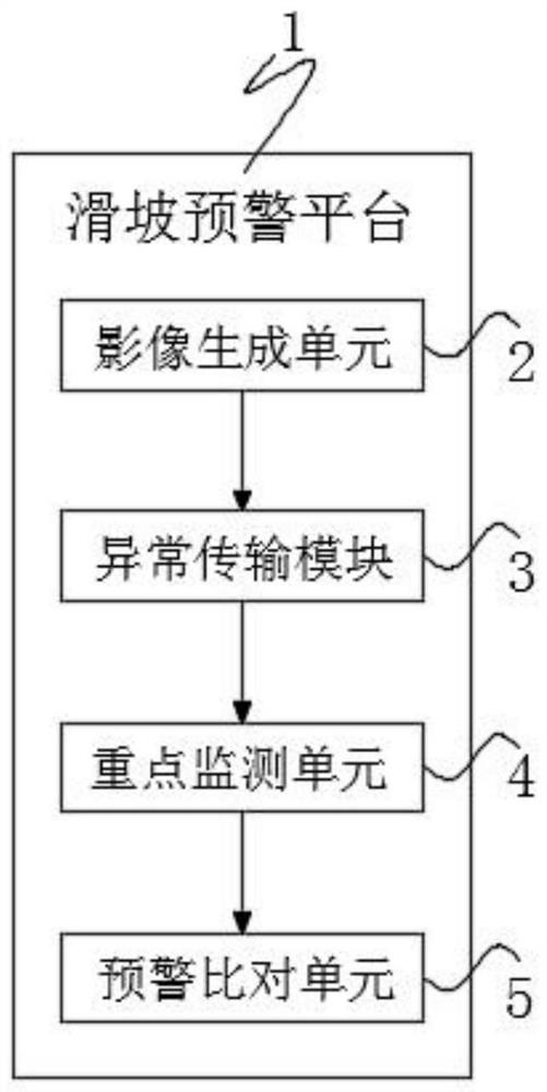 一种滑坡灾害实时监测预警系统及装置