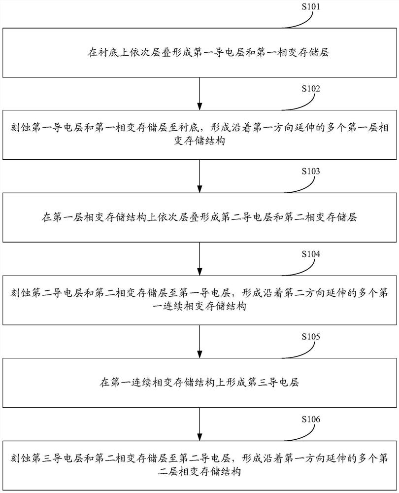 一种相变存储器的制造方法