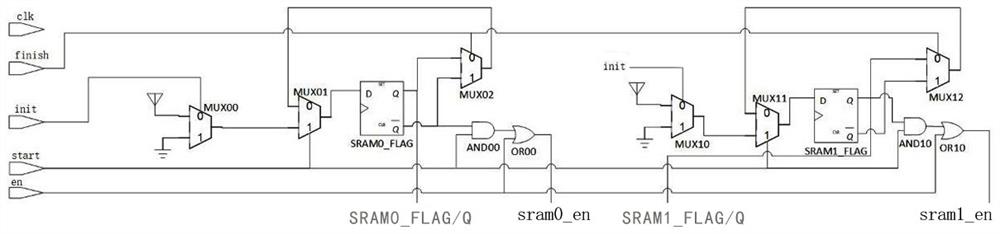 一种实现SSD主控RAID的SRAM访问装置