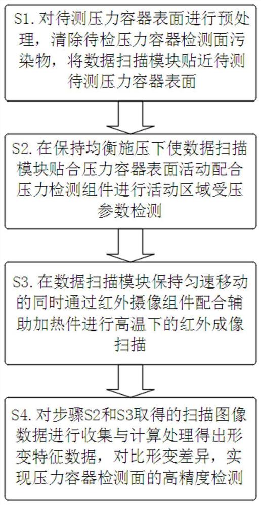 一种用于压力容器设计的表面缺陷识别系统及方法