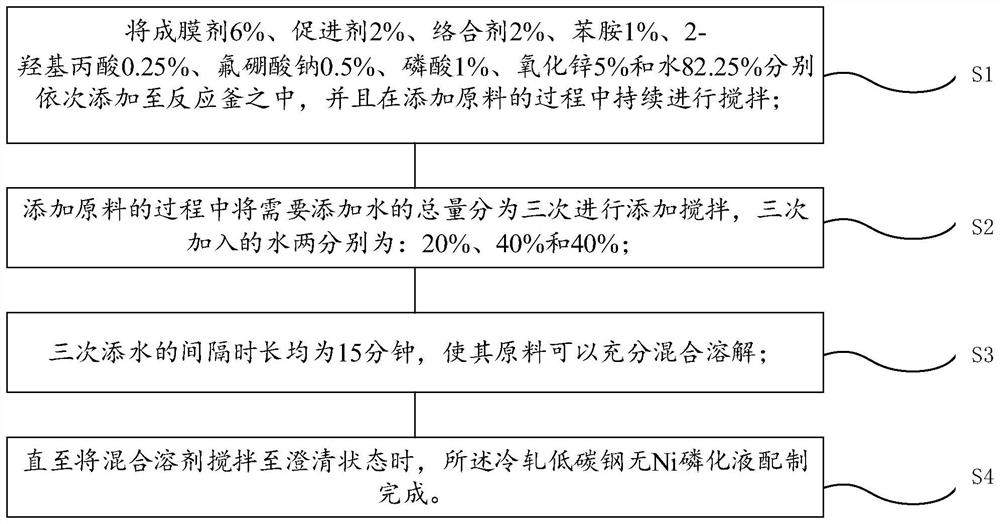 一种冷轧低碳钢无Ni磷化液及其配制方法