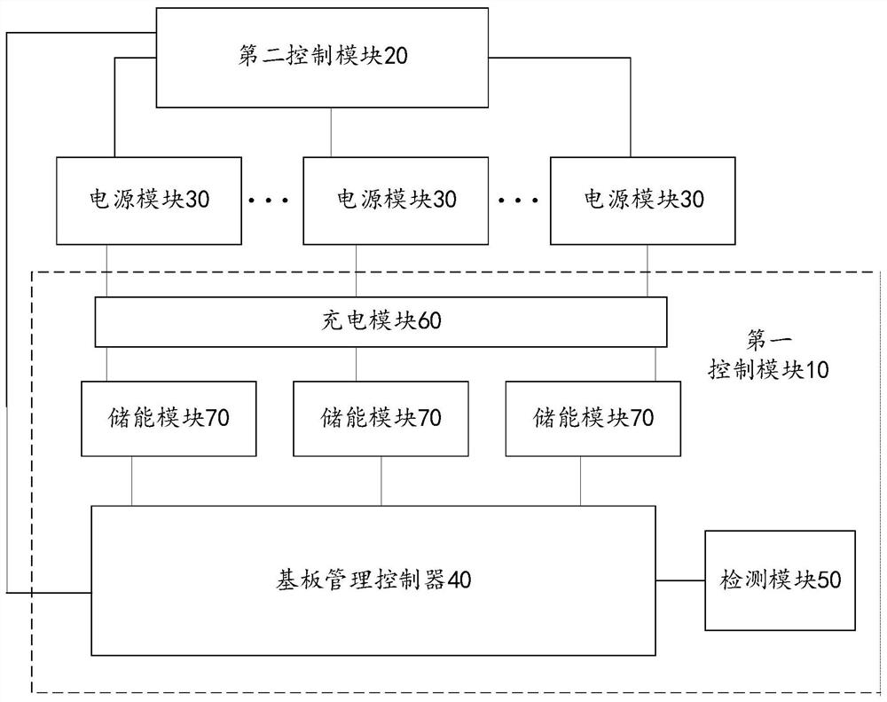 服务器下电时序控制系统及控制方法