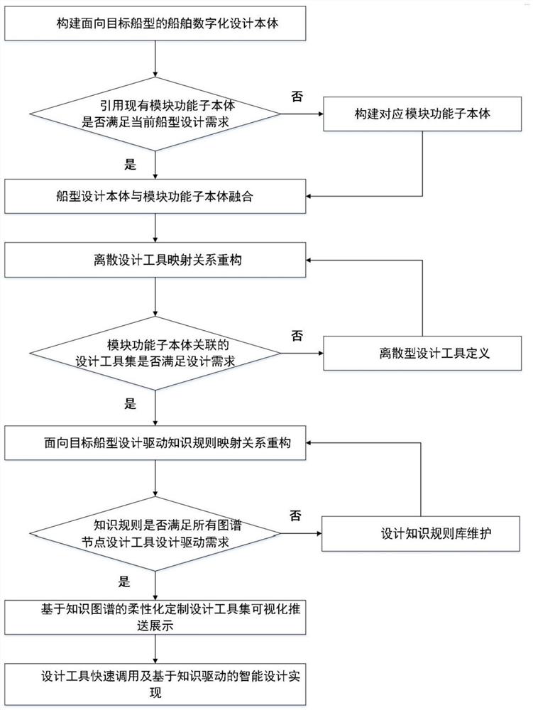 基于船型柔性化定制的船舶设计方法及计算机存储介质