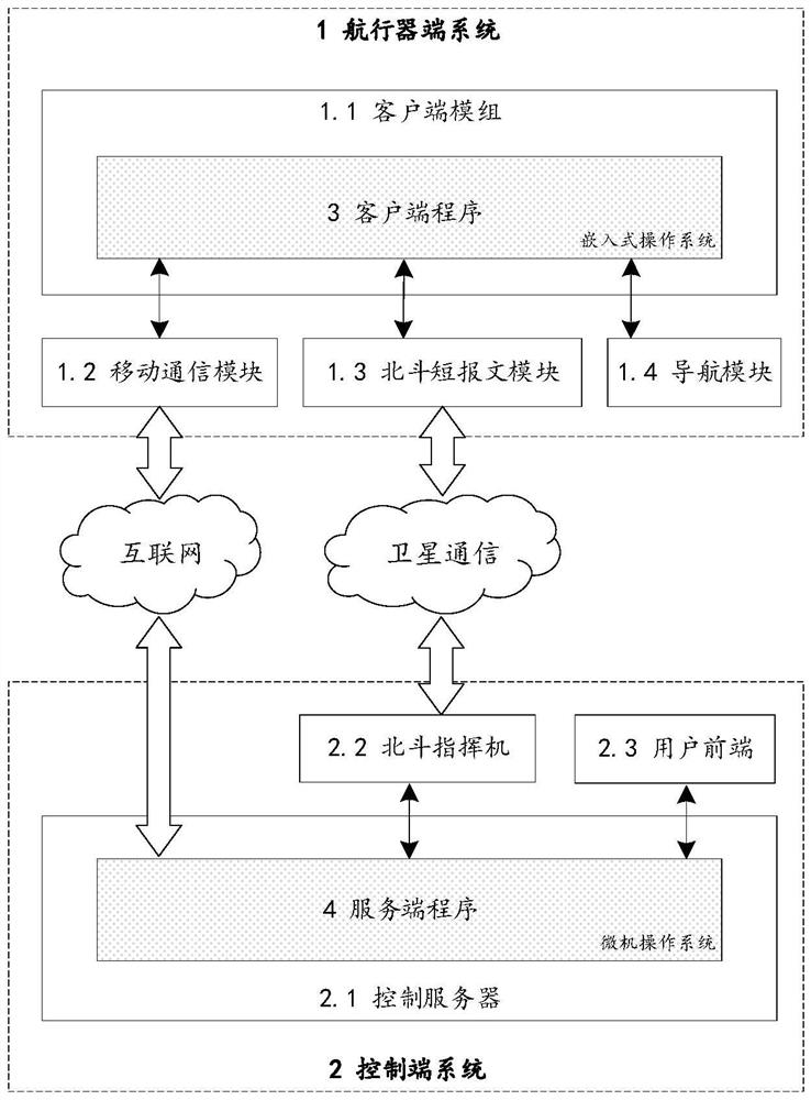 一种近海通用航海实时监视及控制系统