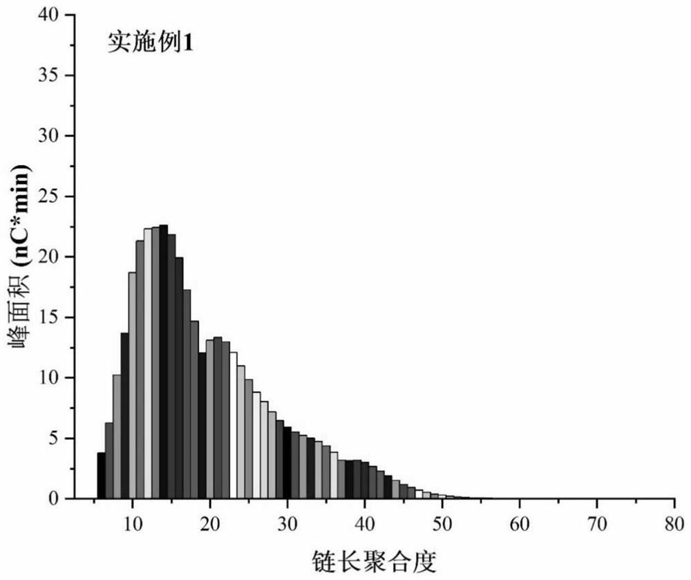 一种提高窄链分布大米脱支抗性淀粉的方法