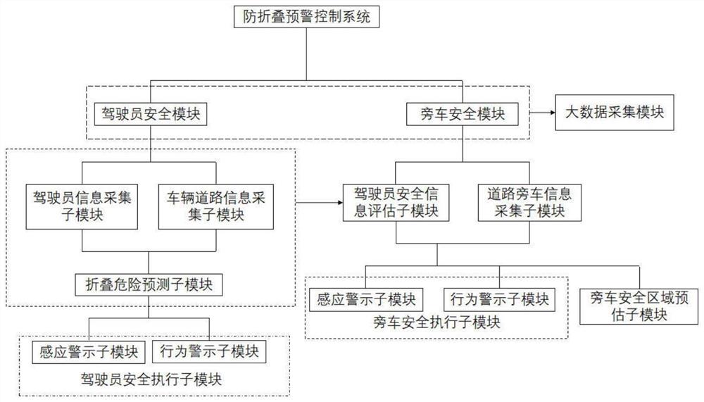 一种适用于半挂车的防折叠预警控制系统