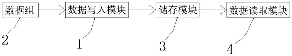 基于位翻转的预防误动的存储器健康监视装置