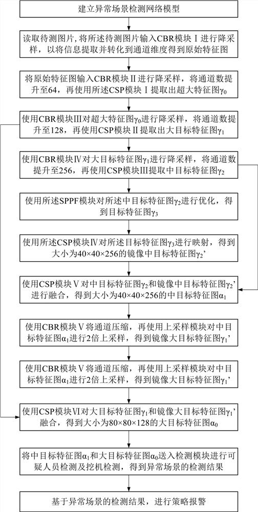 用于车载摄像头的异常运煤场景检测方法、系统及设备