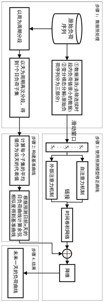 一种住宅负荷短期预测方法和系统