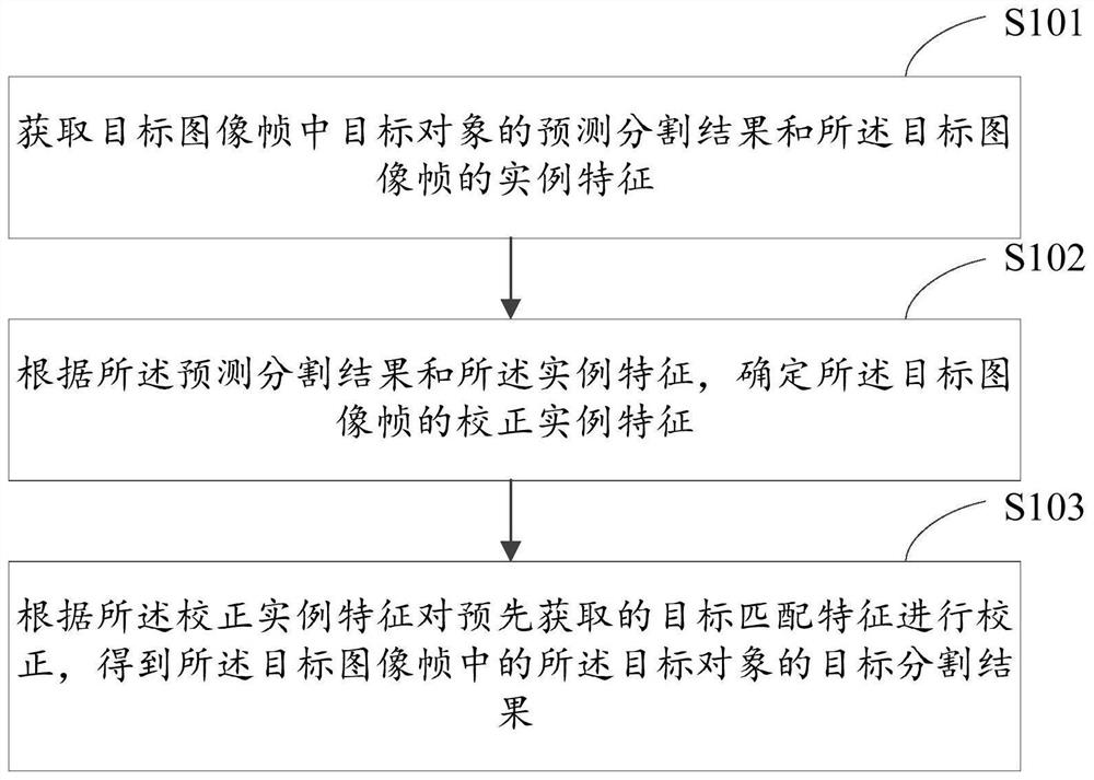 目标对象的分割结果确定方法、装置及电子设备