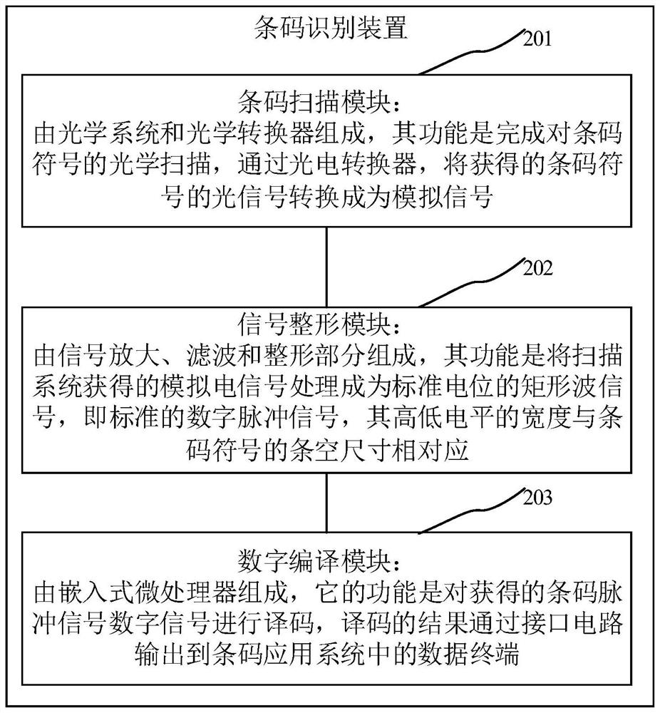 条码校验分拣系统及方法