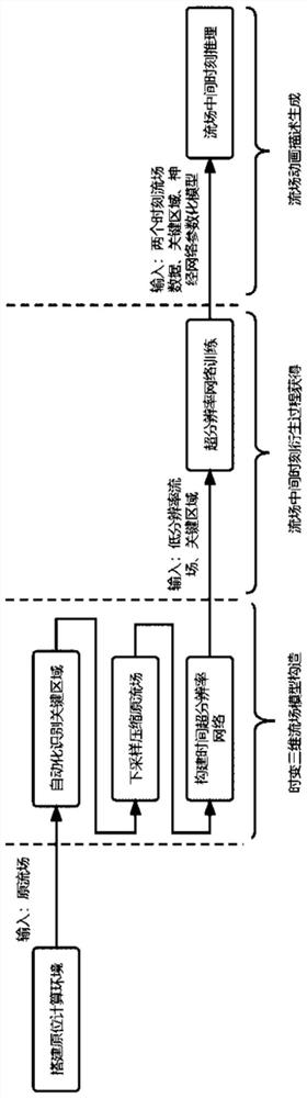 在途原位计算下时变三维流场的演化特征提取方法