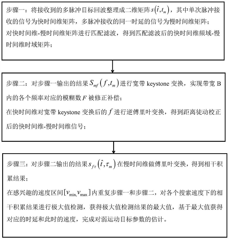 基于宽带keystone变换的水声弱运动目标检测方法