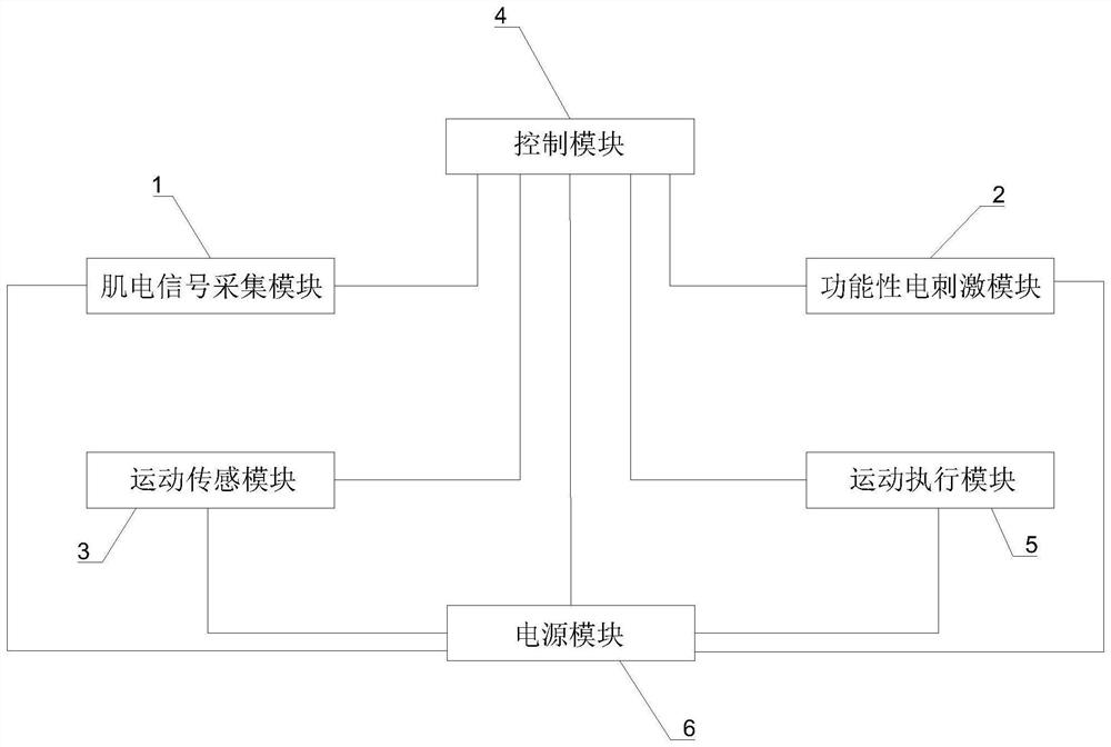 一种基于功能性电刺激的体外反馈式模块化康复外骨骼