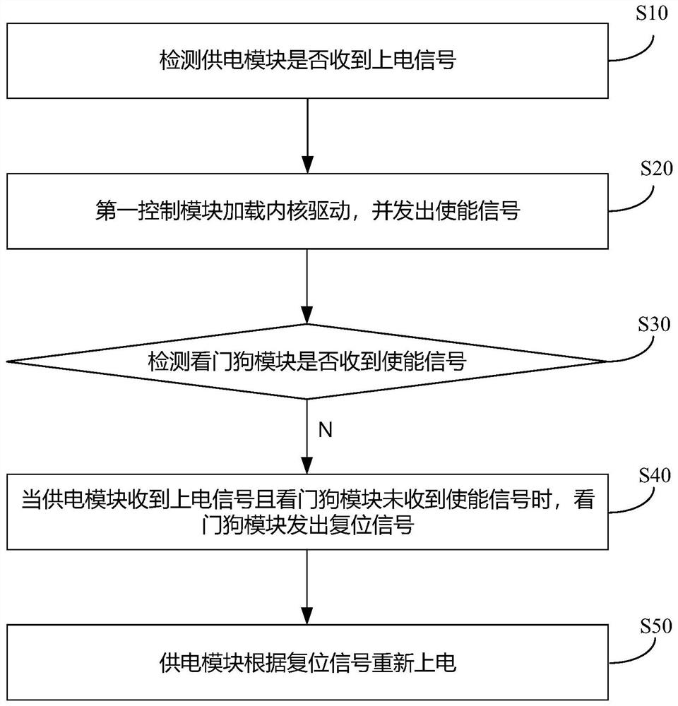 工业相机及其启动异常自动恢复的方法、计算机存储介质